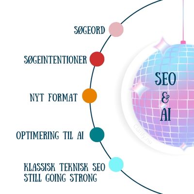 SEO med Ai